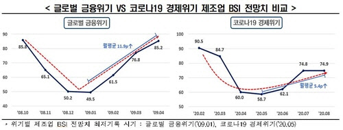 <자료:한국경제연구원>